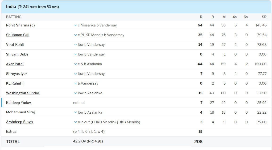 Sri Lanka vs India, 2nd ODI at Colombo, SL vs IND, Aug 04 2024